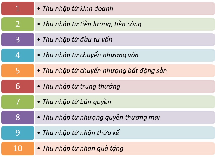 Các loại thu nhập phải chịu thuế thu nhập cá nhân